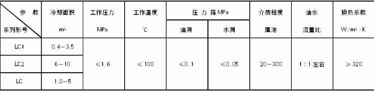 LC系列列管式冷却器(1.6MPa)