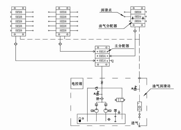  单线二分式油气润滑系统