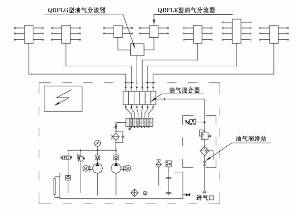 单线混分式油气润滑系统